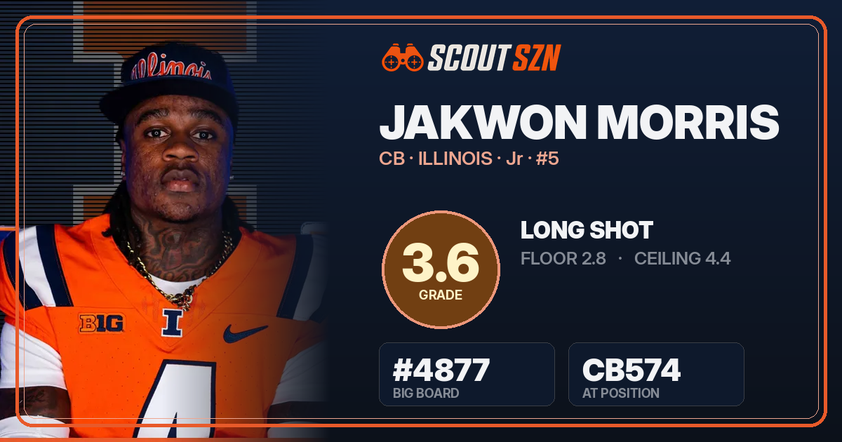 Share card for Jakwon Morris