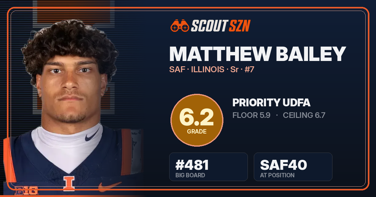 Share card for Matthew Bailey