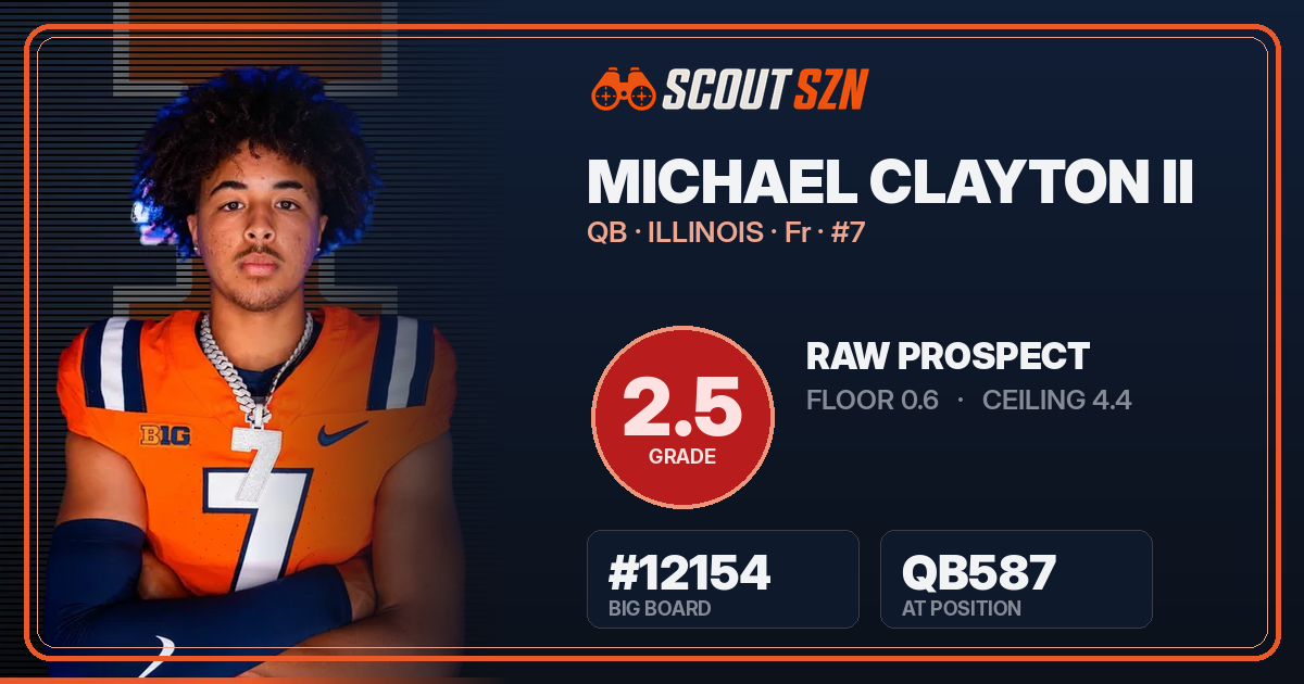 Share card for Michael Clayton II