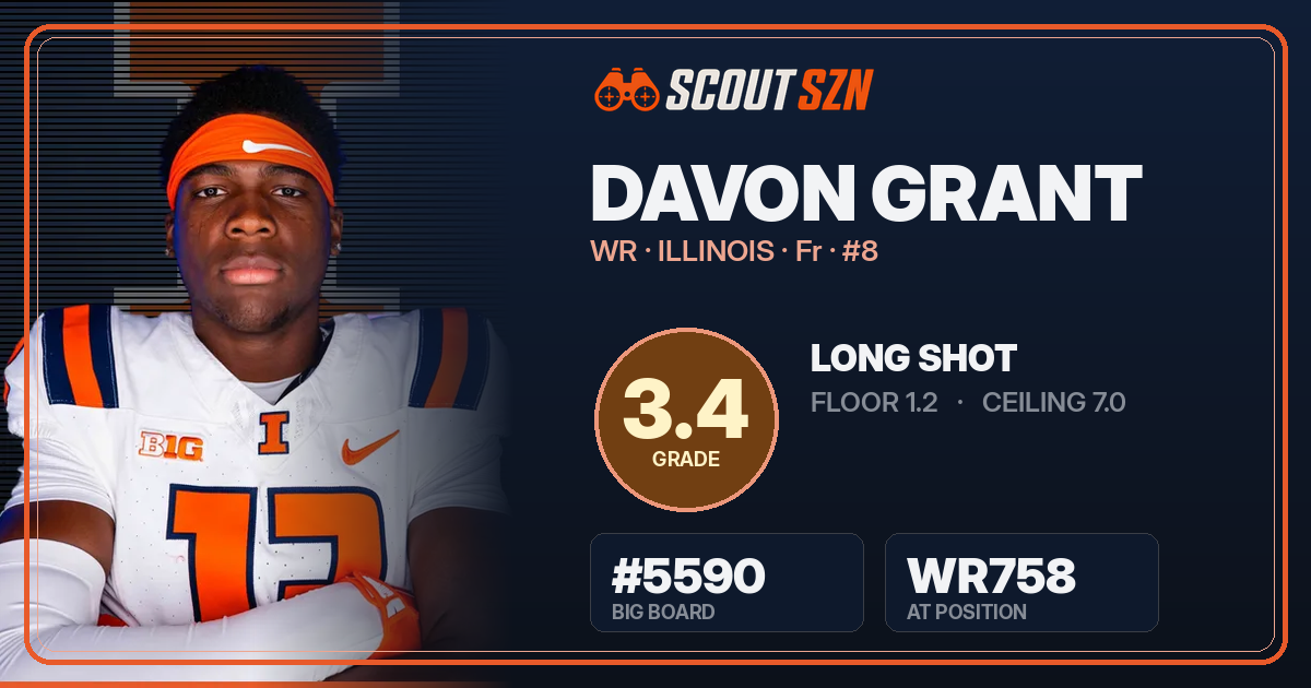 Share card for Davon Grant