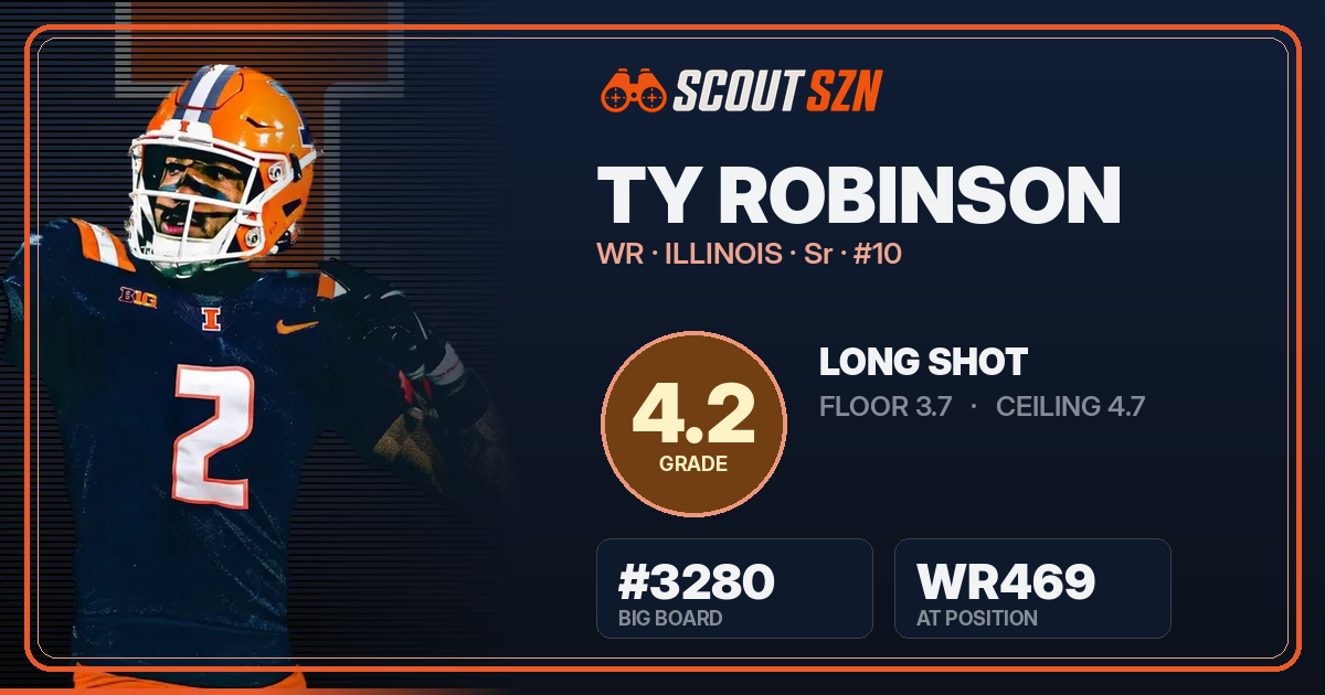 Share card for Ty Robinson