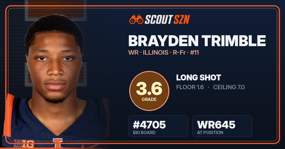 Share card for Brayden Trimble