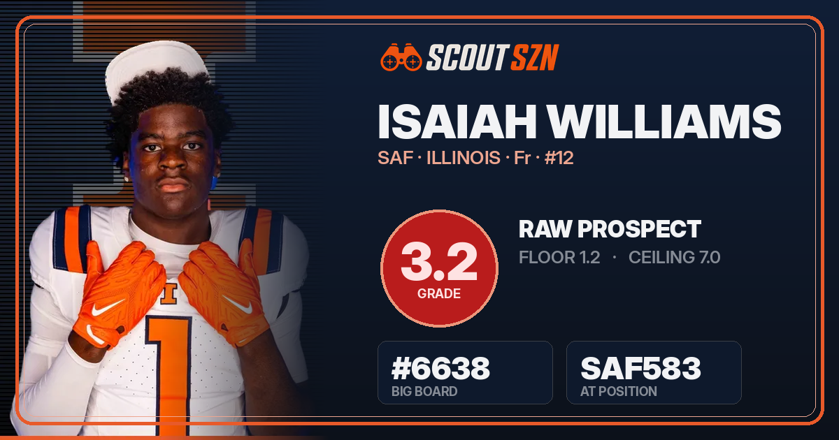 Share card for Isaiah Williams