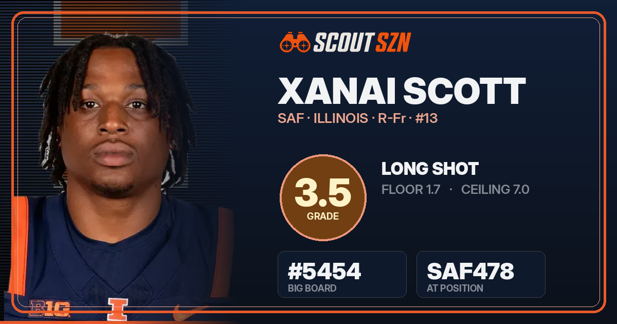 Share card for Xanai Scott