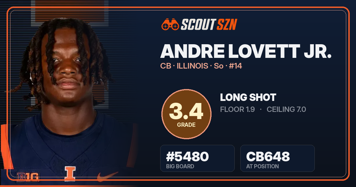 Share card for Andre Lovett Jr.
