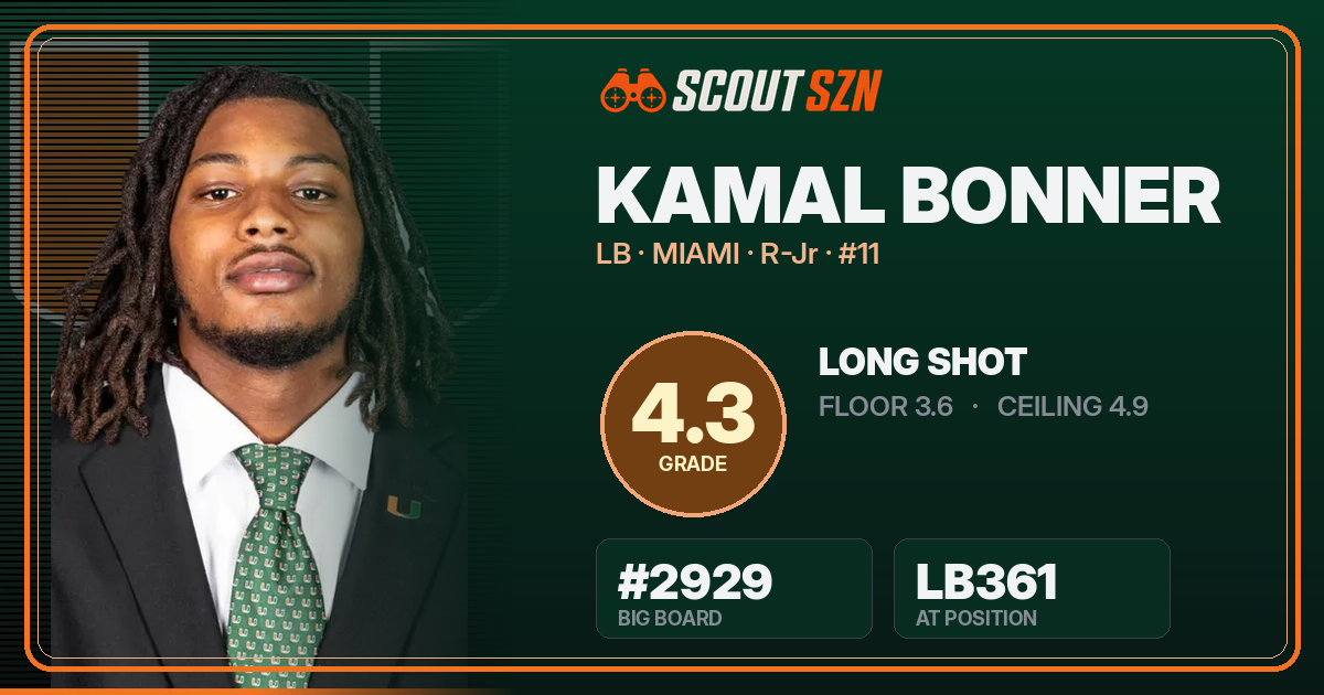 Share card for Kamal Bonner