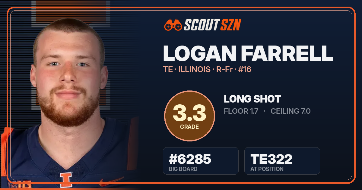Share card for Logan Farrell