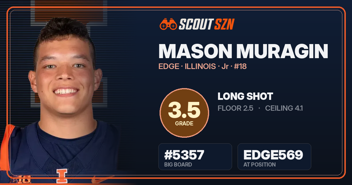 Share card for Mason Muragin
