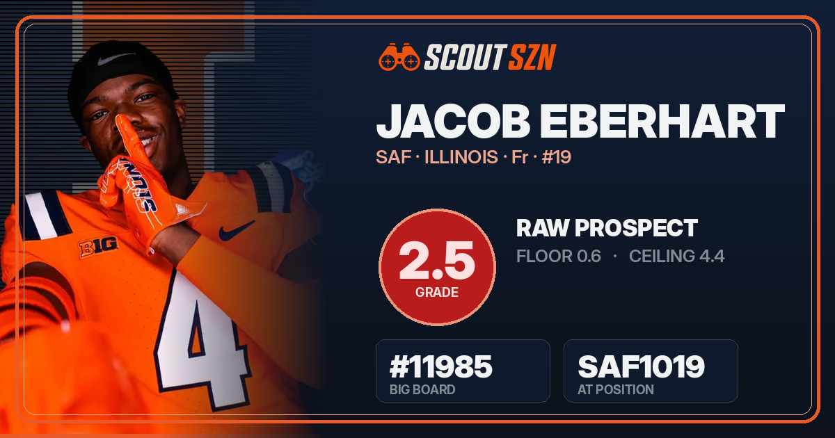 Share card for Jacob Eberhart