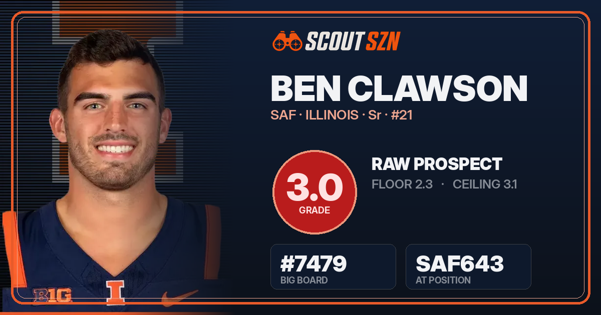 Share card for Ben Clawson