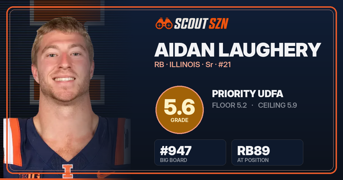Share card for Aidan Laughery