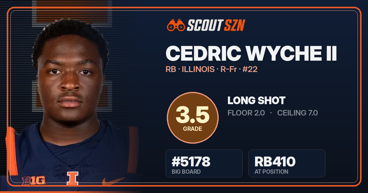 Share card for Cedric Wyche II