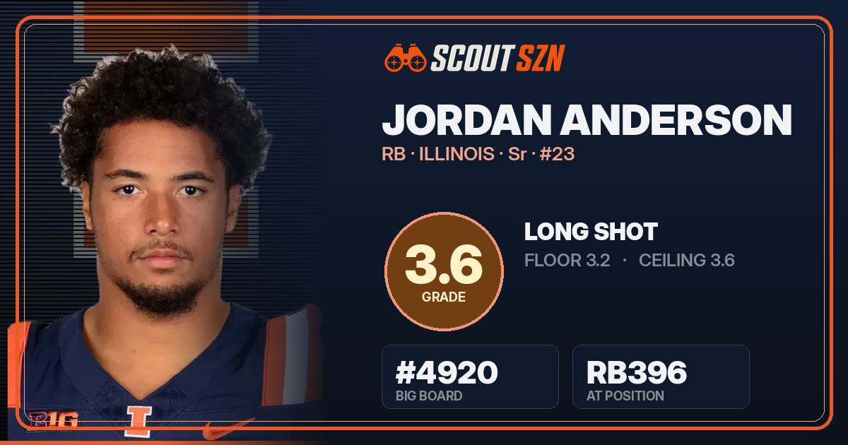 Share card for Jordan Anderson