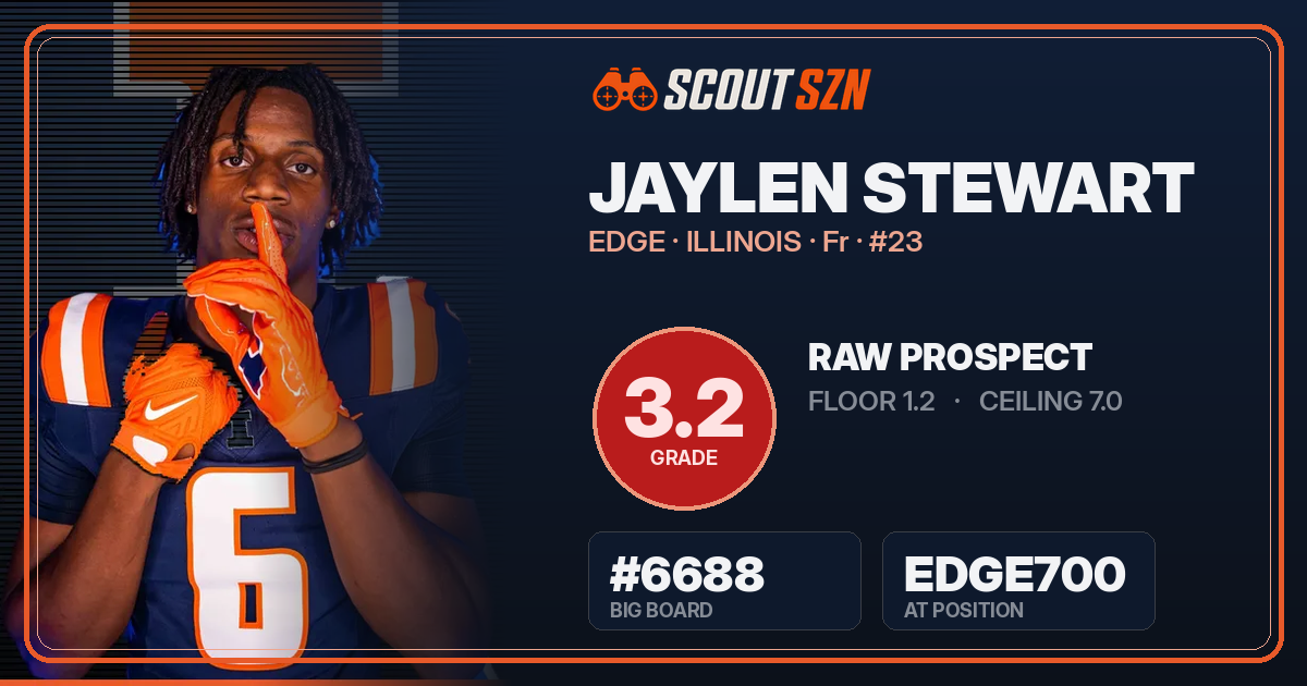 Share card for Jaylen Stewart