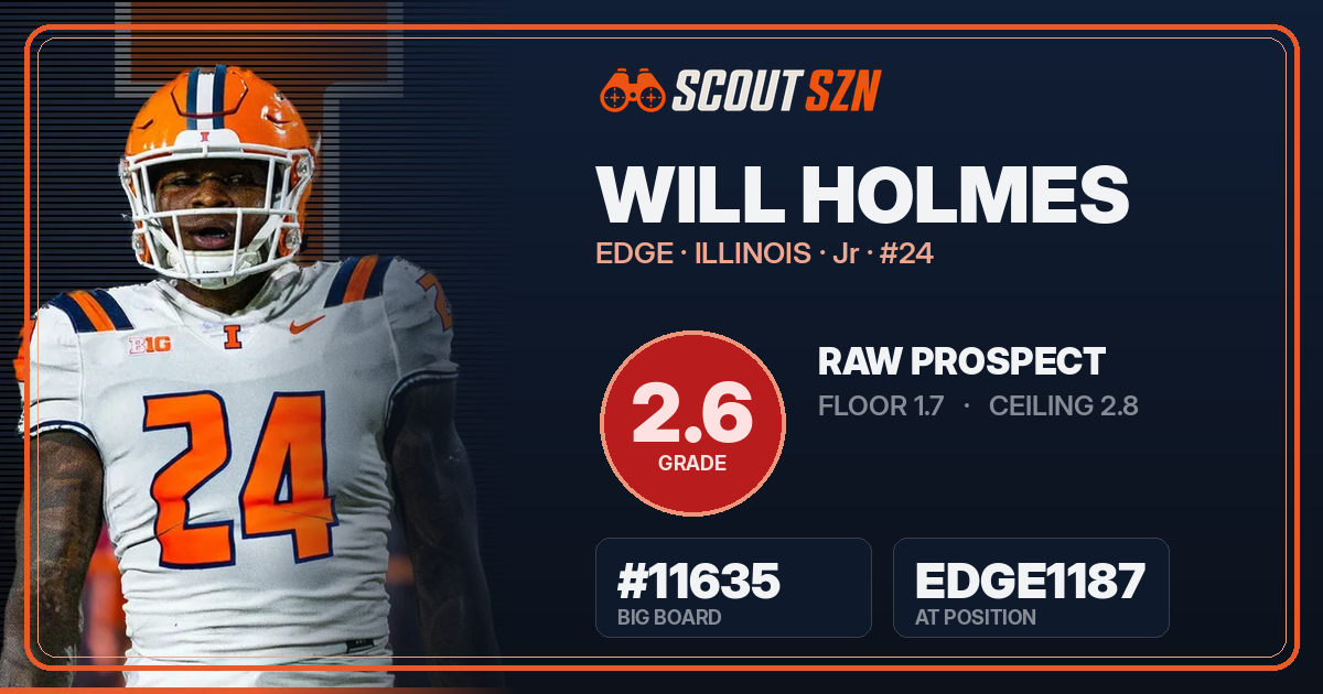 Share card for Will Holmes