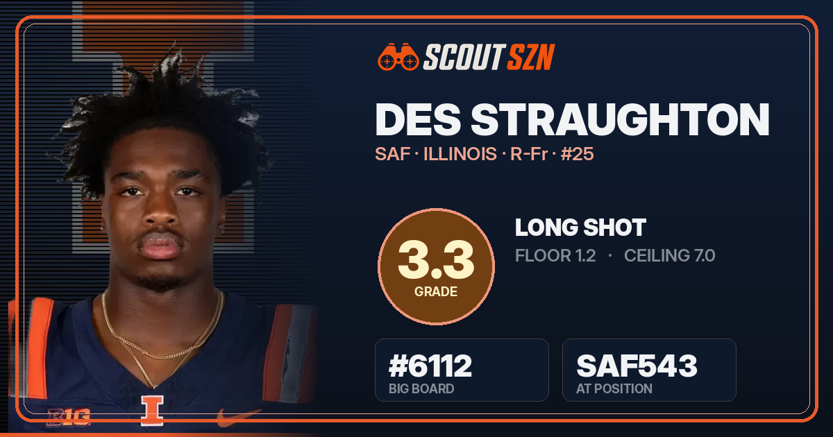 Share card for Des Straughton