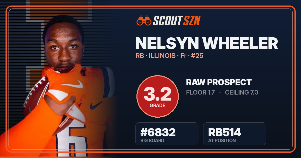 Share card for Nelsyn Wheeler