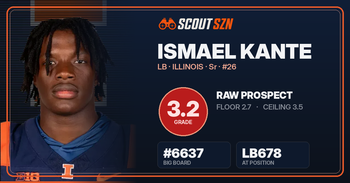 Share card for Ismael Kante