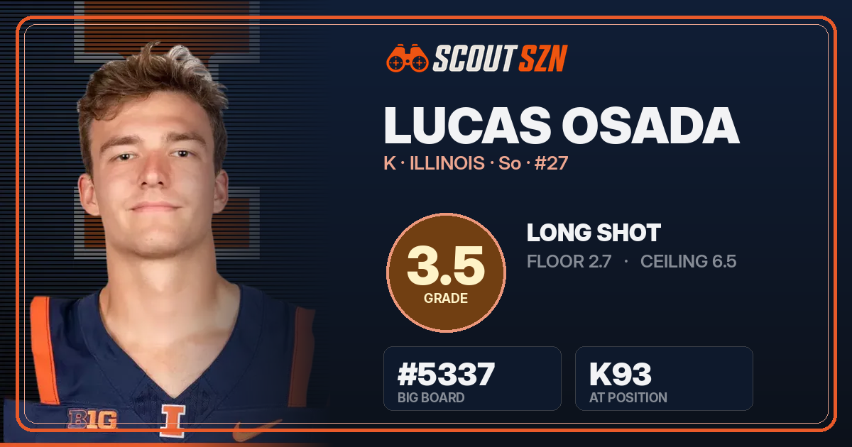Share card for Lucas Osada