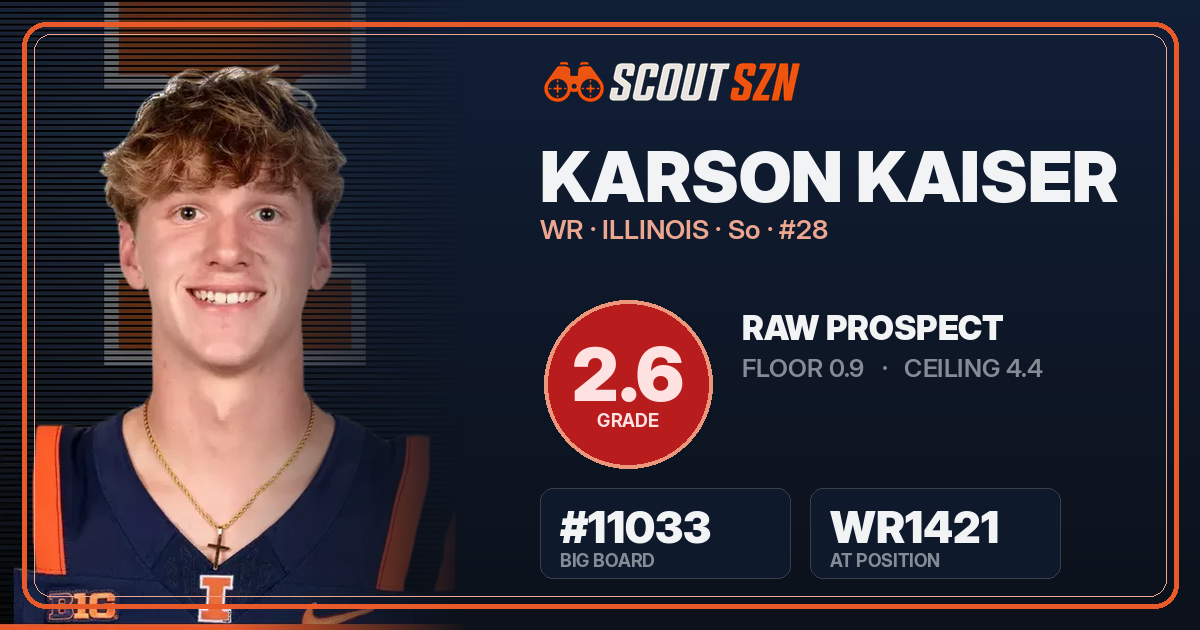 Share card for Karson Kaiser