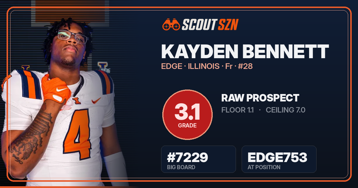 Share card for Kayden Bennett