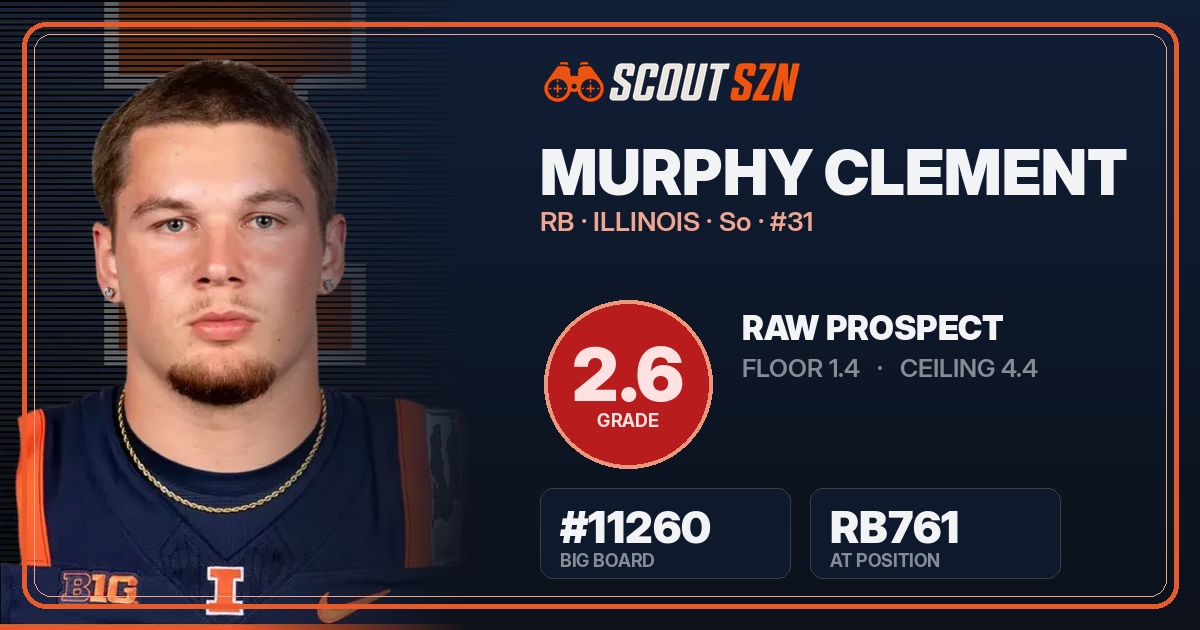 Share card for Murphy Clement