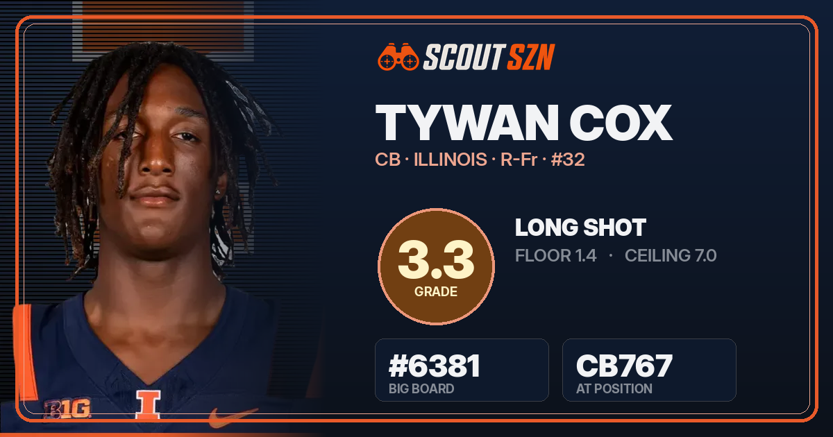 Share card for Tywan Cox