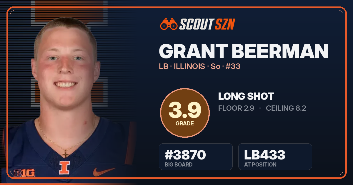 Share card for Grant Beerman