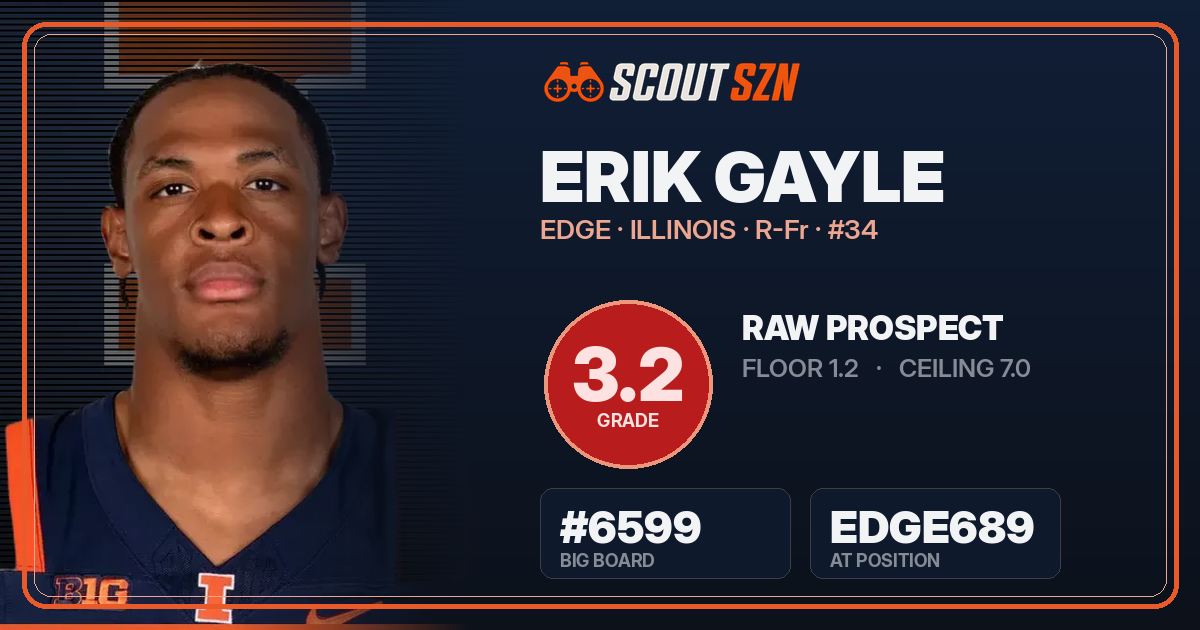 Share card for Erik Gayle