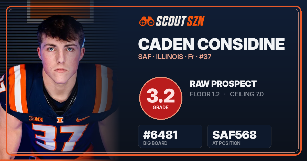 Share card for Caden Considine
