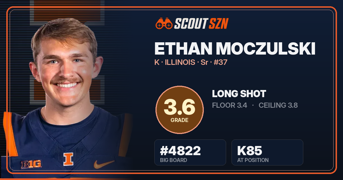 Share card for Ethan Moczulski