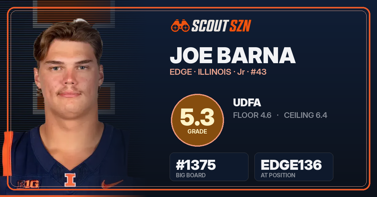 Share card for Joe Barna