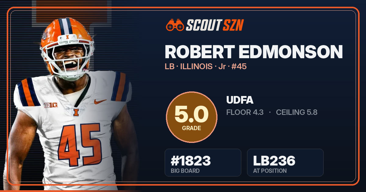 Share card for Robert Edmonson