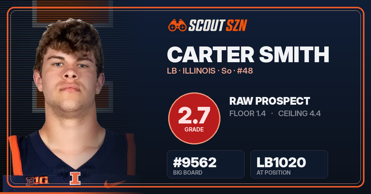 Share card for Carter Smith