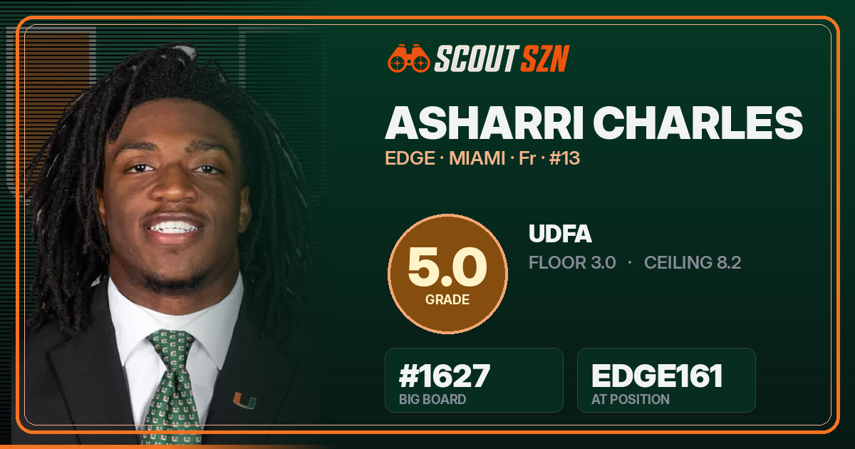 Share card for Asharri Charles