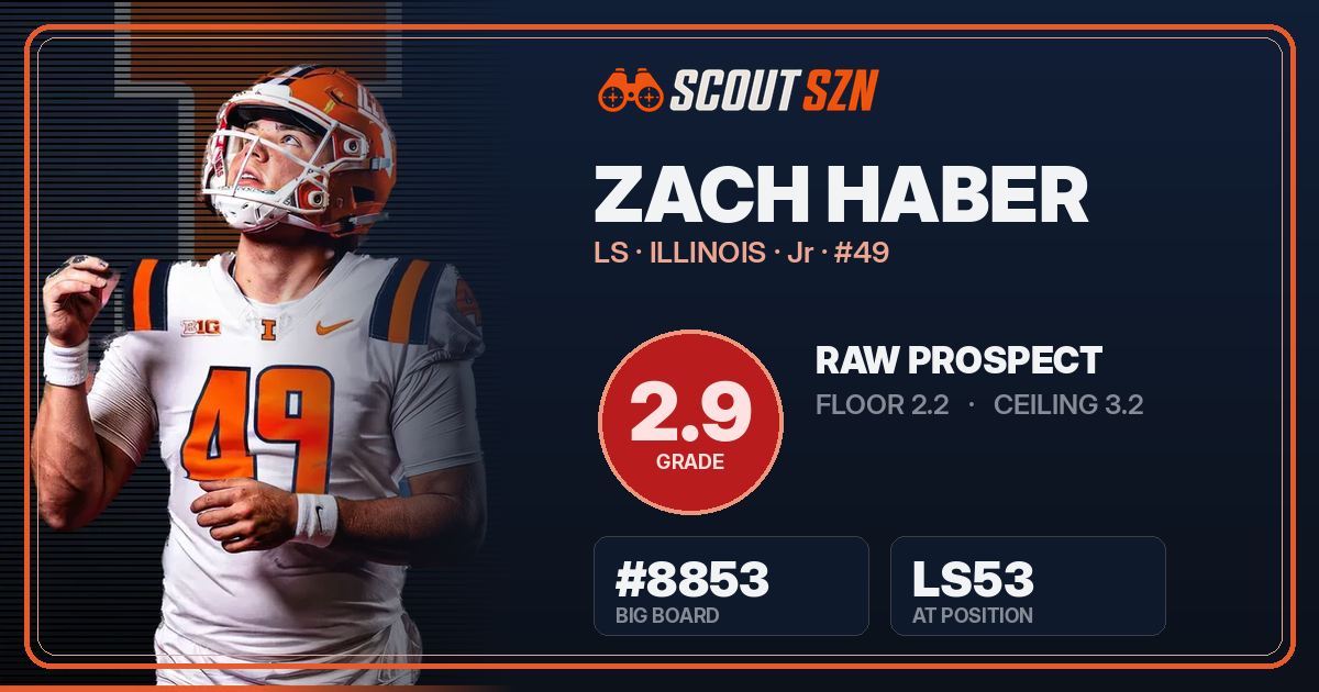 Share card for Zach Haber