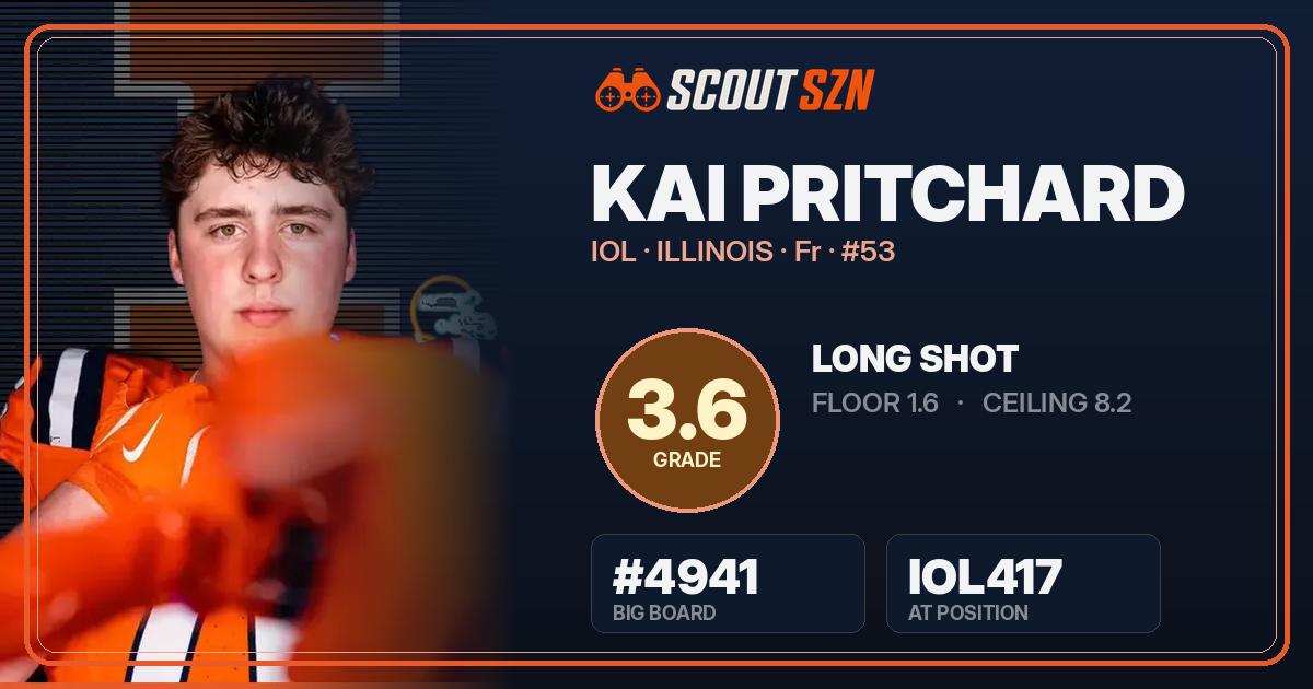 Share card for Kai Pritchard
