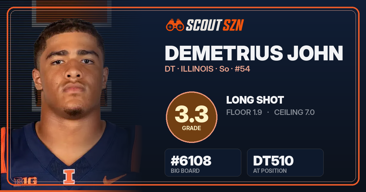 Share card for Demetrius John