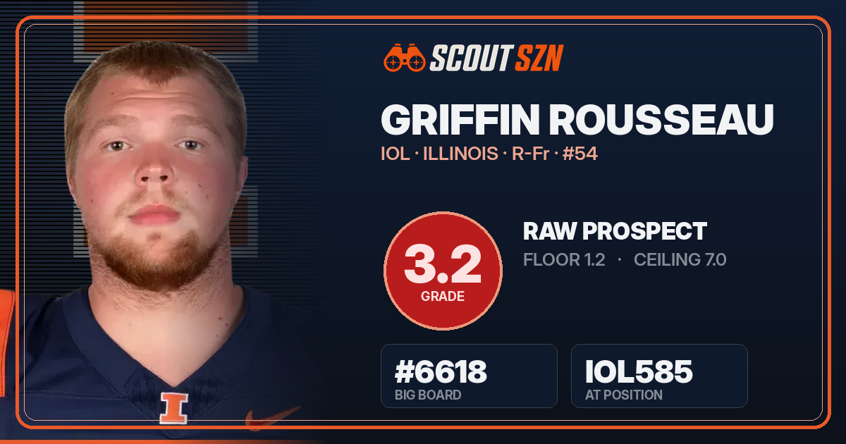 Share card for Griffin Rousseau