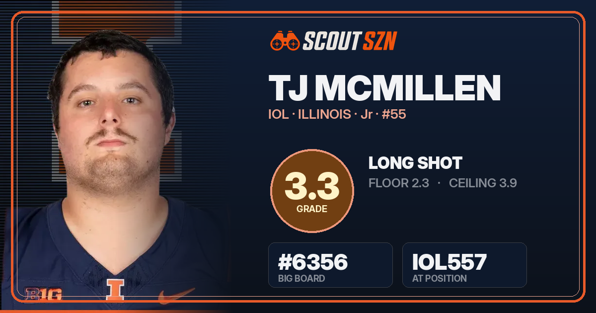 Share card for TJ McMillen