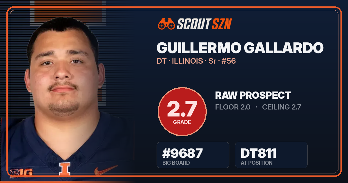 Share card for Guillermo Gallardo