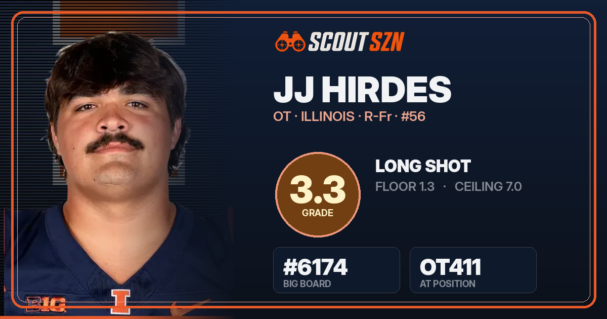 Share card for JJ Hirdes
