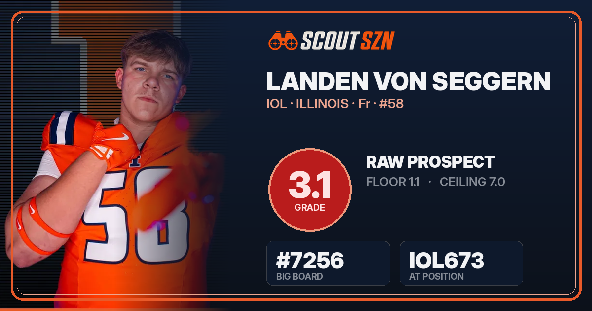 Share card for Landen Von Seggern