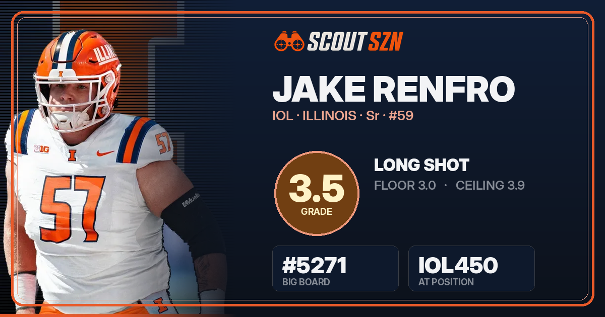 Share card for Jake Renfro