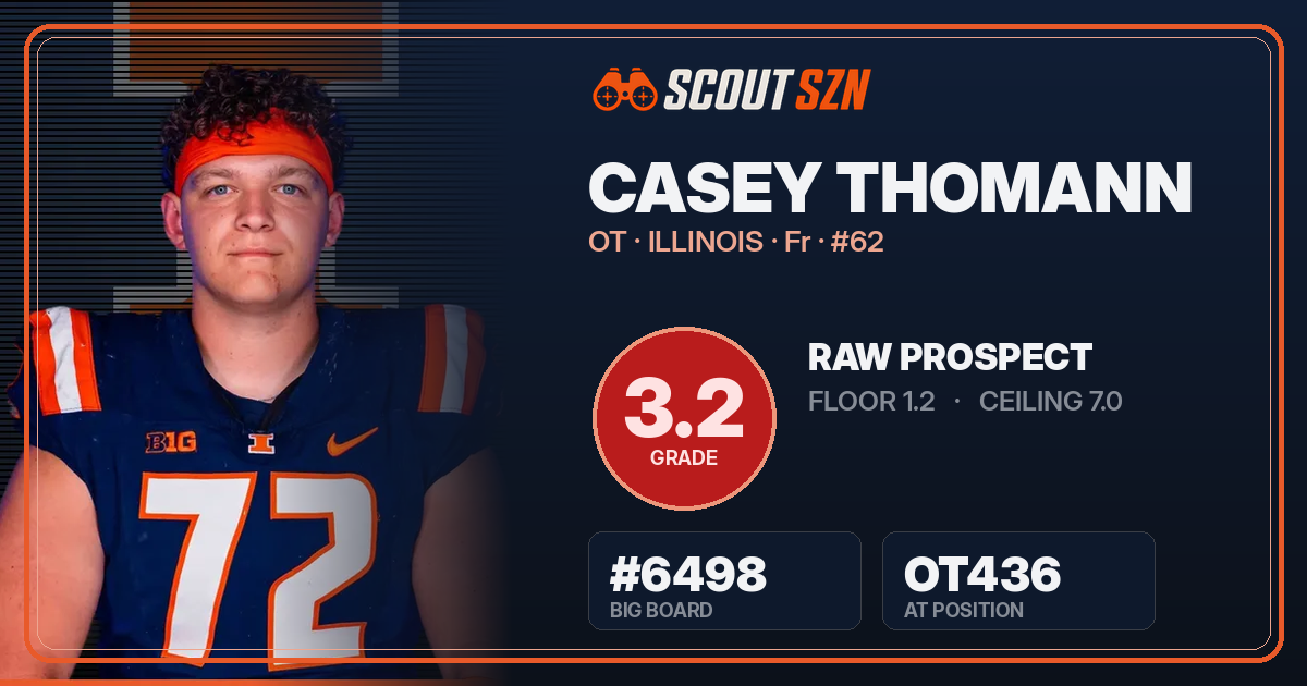 Share card for Casey Thomann