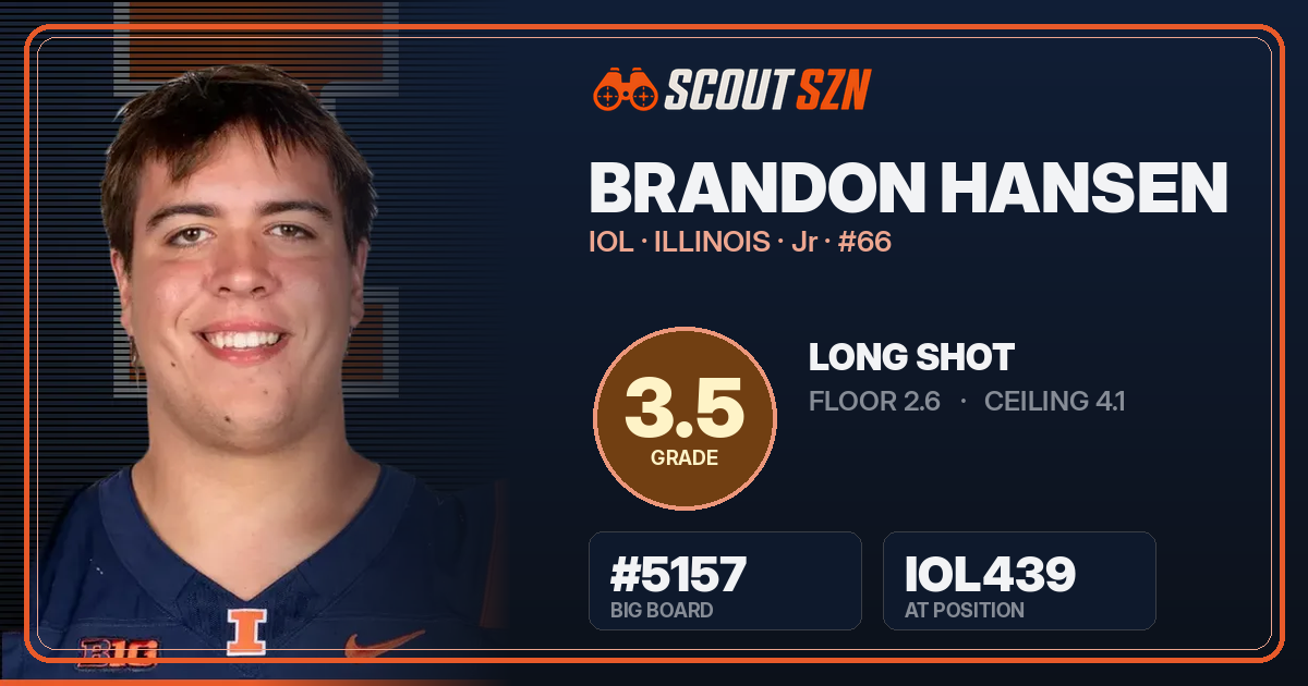 Share card for Brandon Hansen