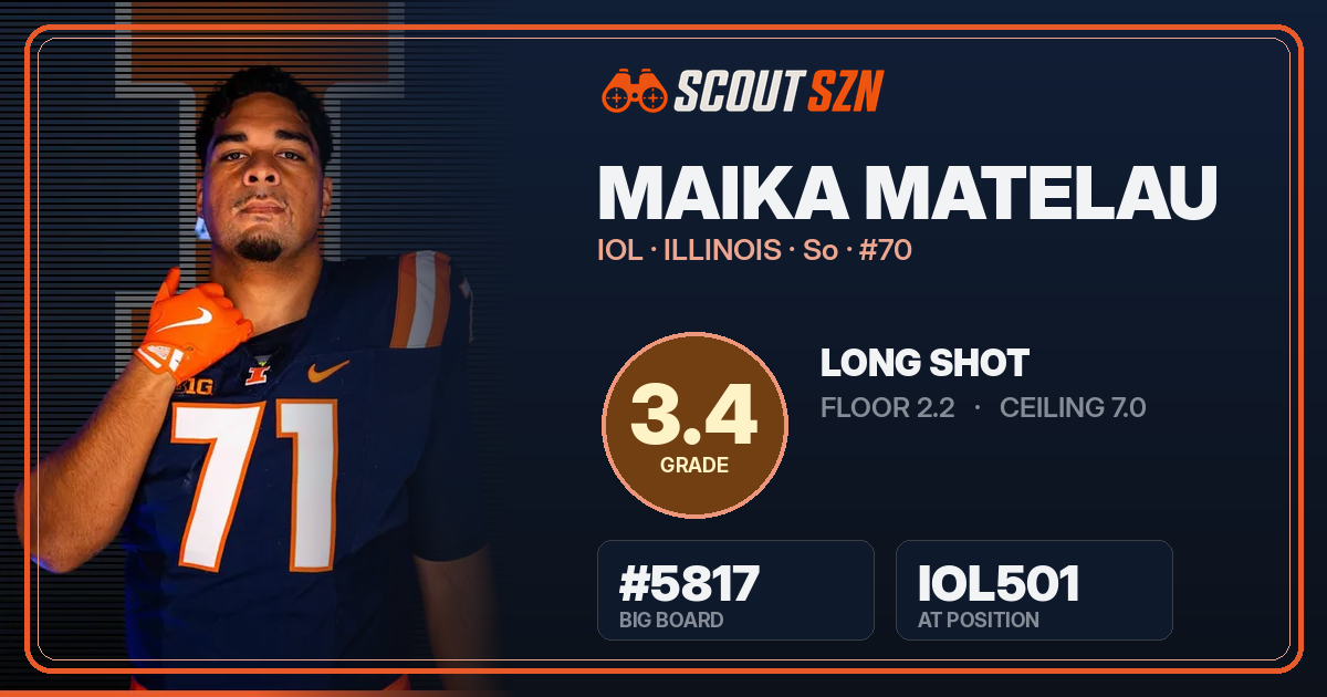 Share card for Maika Matelau