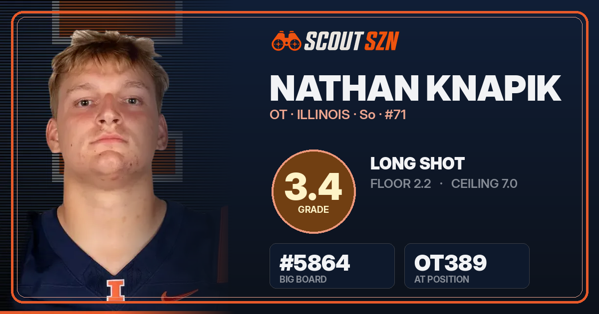 Share card for Nathan Knapik