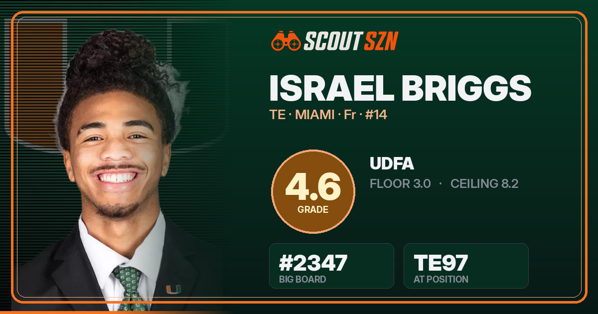 Share card for Israel Briggs