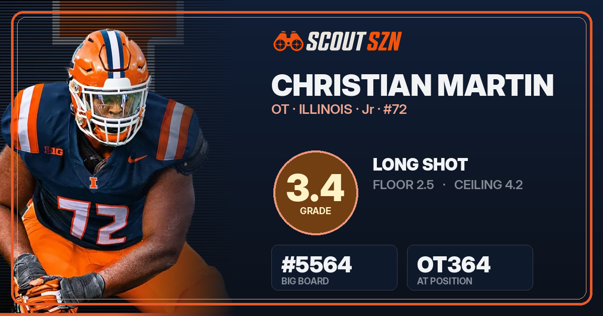Share card for Christian Martin